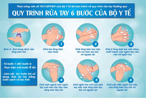 Cách rửa tay: Bạn có biết rằng cách rửa tay đúng cách có thể giúp ngăn chặn sự lây lan của các bệnh truyền nhiễm? Hãy dành vài phút để xem hình ảnh về cách rửa tay để có thể thực hiện đúng và tiết kiệm nước cho môi trường.