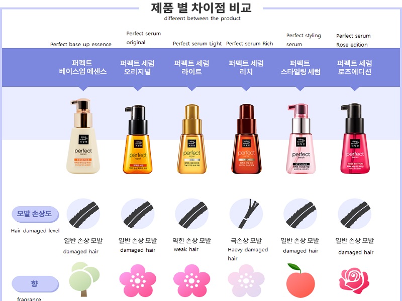 Top 5 thương hiệu chăm sóc tóc cho nam đến từ Hàn Quốc