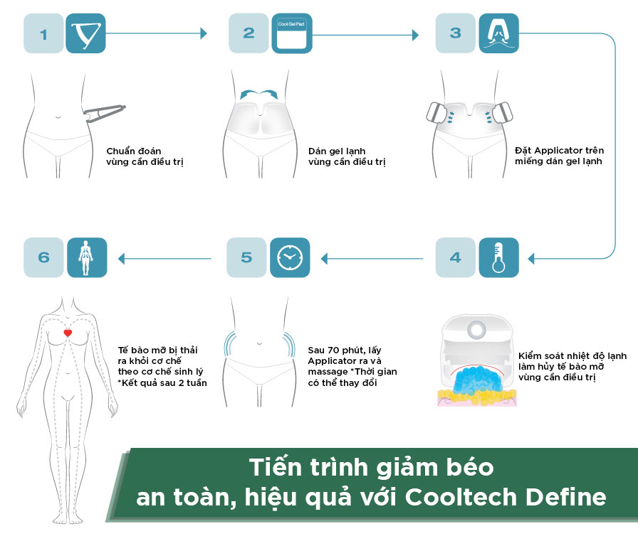 quy trình giảm béo Cooltech an toàn - hiệu quả tại Hasaki Clinic