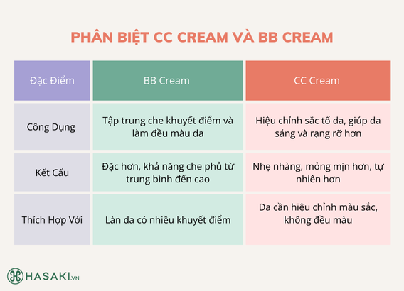 phân biệt CC Cream và BB Cream