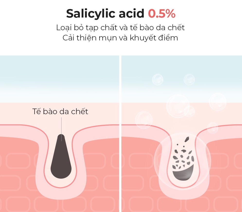 Review Sữa Rửa Mặt Cosrx Salicylic Axit 0.5% Cho Da Dầu Mụn. Ảnh 2