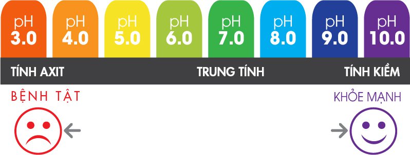 Đánh Giá Top 8 Sữa Rửa Mặt Trị Mụn Được Ưa Chuộng Nhất Hiện Nay. Ảnh 1