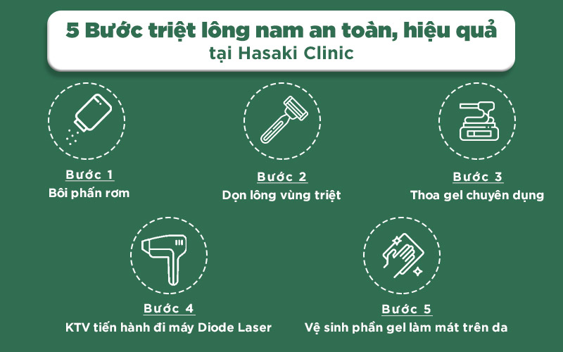Quy trình triệt lông nam tại Hasaki Clinic