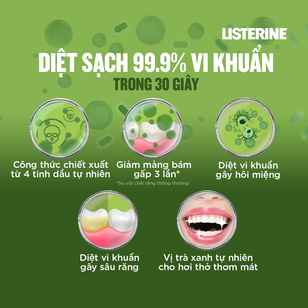 Độ hiệu quả Nước Súc Miệng Listerine Trà Xanh Ngừa Sâu Răng