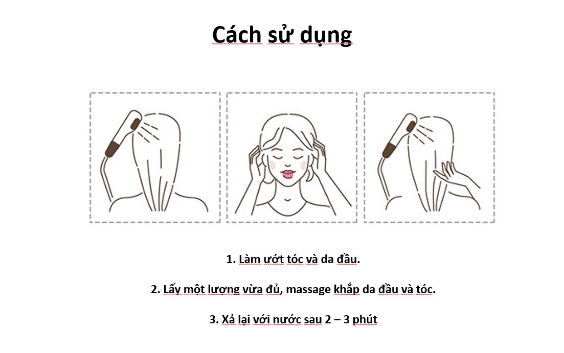 Hướng dẫn sử dụng Dầu Xả Some By Mi Cica Peptide Anti Hair Loss Derma Scalp Treatment