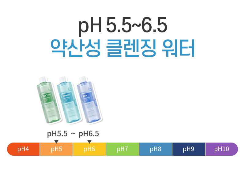 Nước Tẩy Trang Nature Republic Good Skin Ampoule Cleansing Water với độ pH từ 5.5 đến 6.5 giúp duy trì độ pH cân bằng cho làn da khoẻ mạnh.
