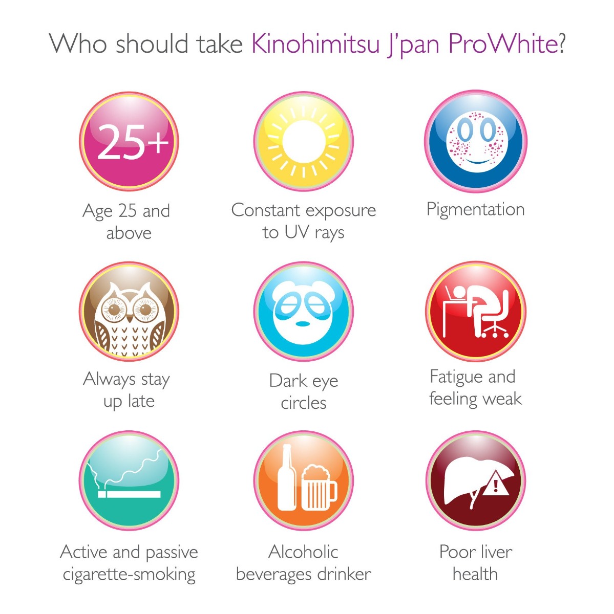 Kinohimitsu ProWhite phù hợp sử dụng cho người từ 25 tuổi trở lên