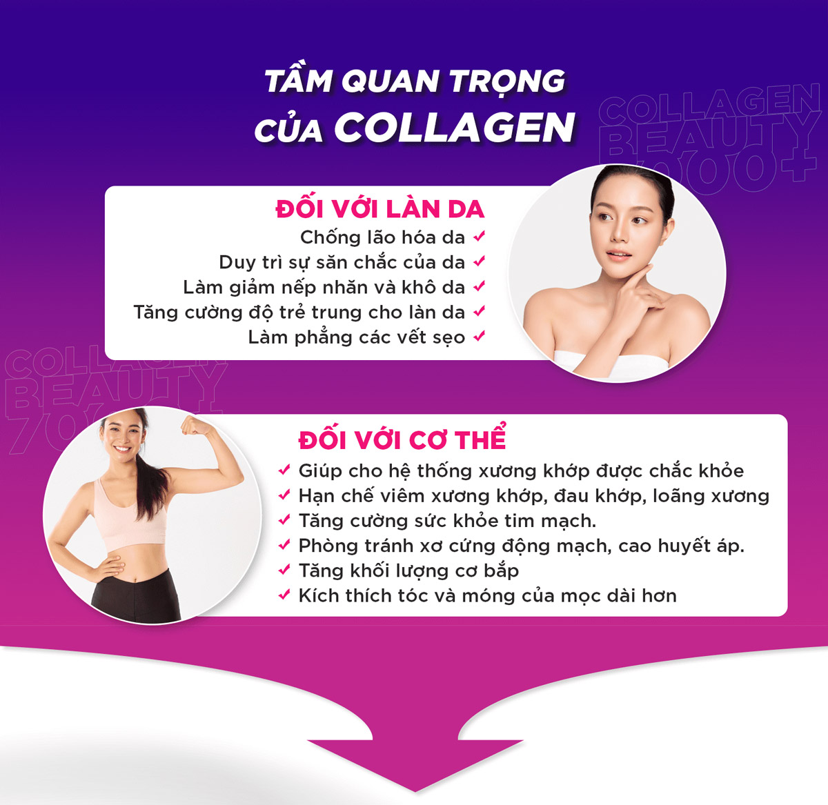 Collagen Dạng Nước DHC chăm sóc sức khoẻ làn da và cơ thể.