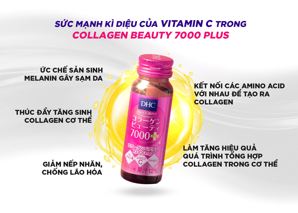 Collagen Nước DHC Collagen Beauty 7000 Plus chứa vitamin C hỗ trợ quá trình sản xuất collagen trong cơ thể, giúp tăng cường hiệu quả tổng hợp collagen, đồng thời chống oxy hoá và dưỡng sáng da.