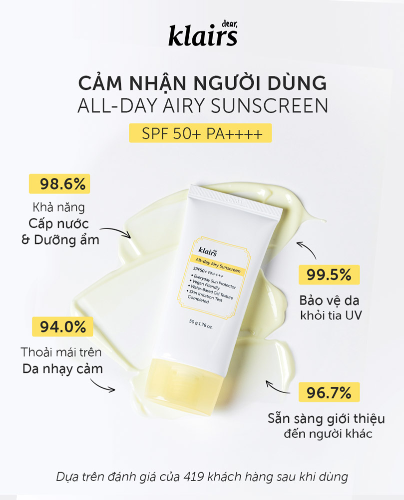Kem Chống Nắng Dear,Klairs All-day Airy Sunscreen SPF50+ PA++++ đã nhận hơn 90% phản hồi tích cực đối với khả năng cấp ẩm và an toàn trên da nhạy cảm