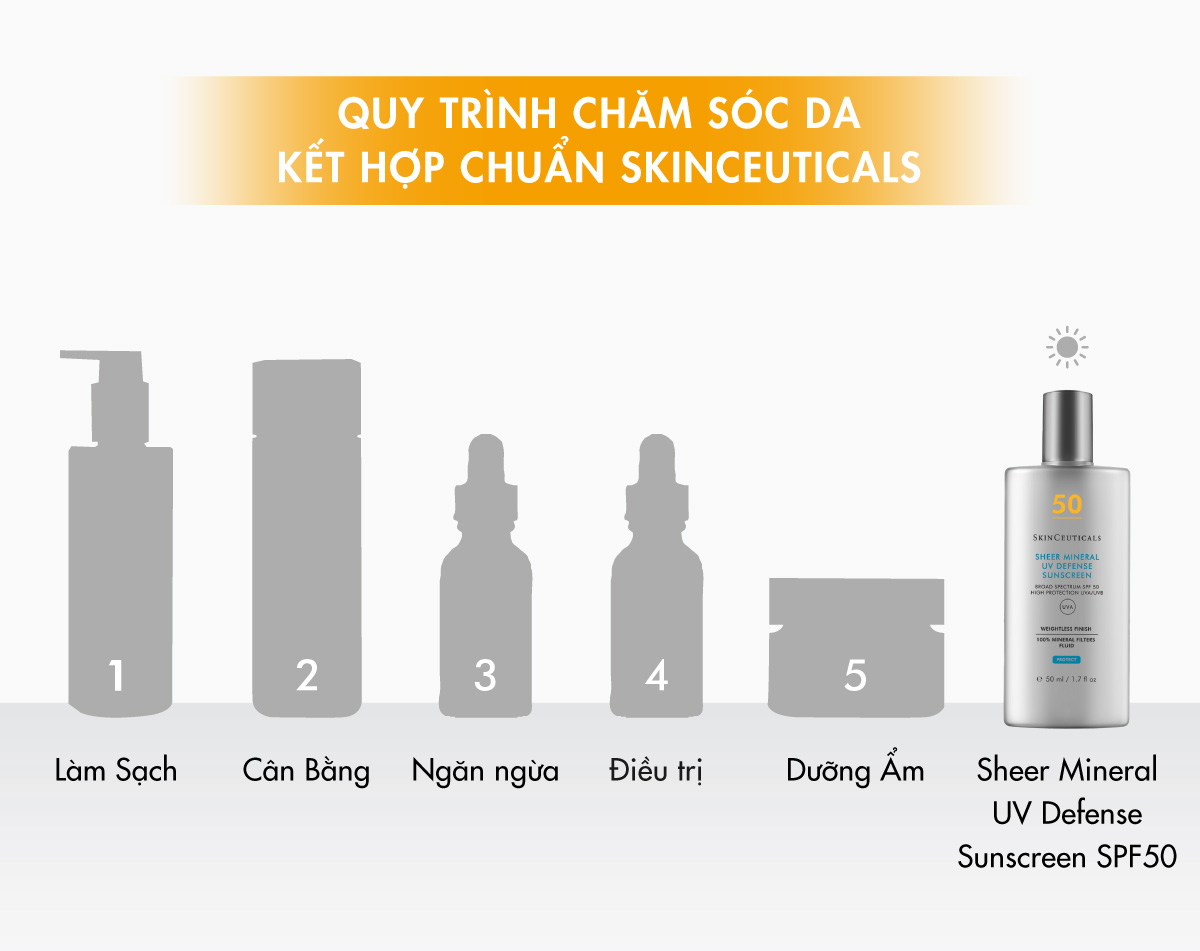 Cách kết hợp Kem Chống Nắng SkinCeuticals Sheer Mineral UV Defense SPF50 vào quy trình chăm sóc da