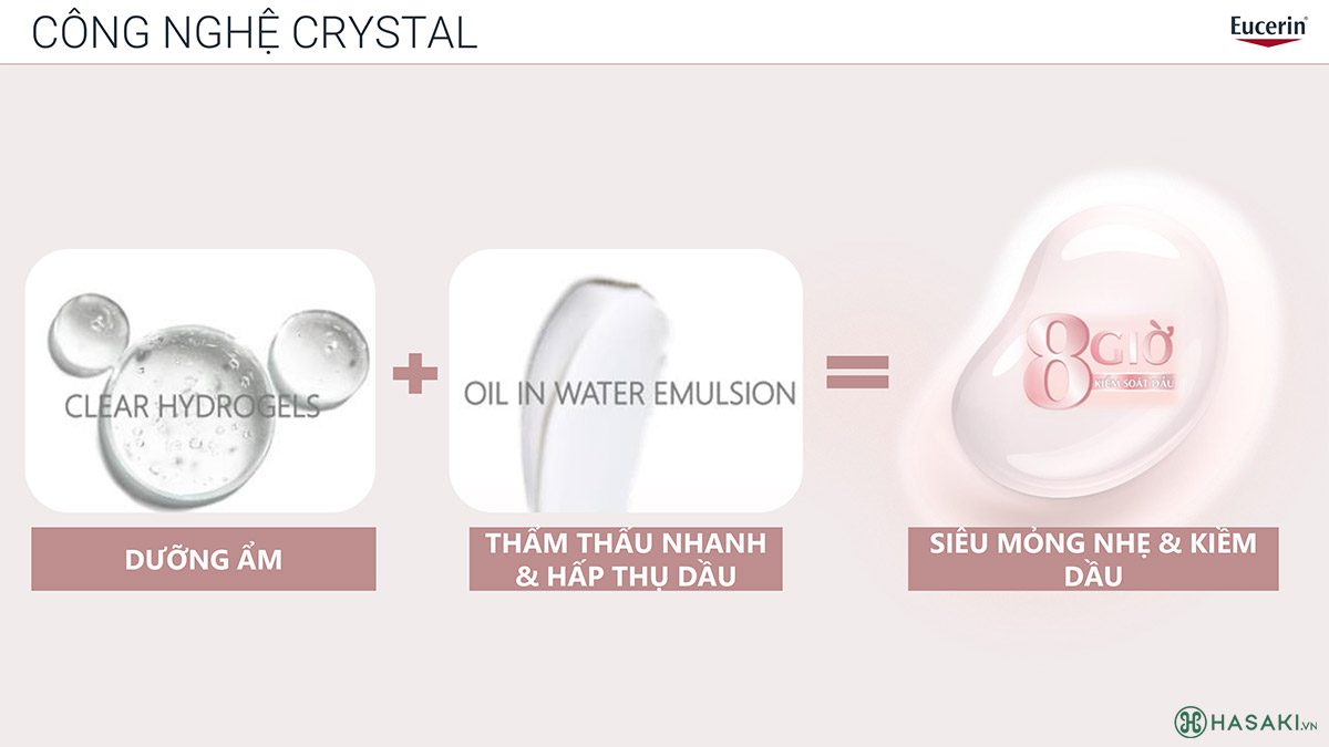 Eucerin Spotless Brightening Crystal Booster Serum với công nghệ Crystal Technology giúp kiểm soát nhờn suốt 8 giờ.