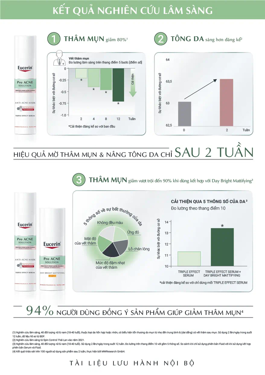 Tinh Chất Eucerin Pro ACNE Solution Triple Effect Serum giúp giảm thâm mụn và dưỡng da sáng khỏe sau 2 tuần.