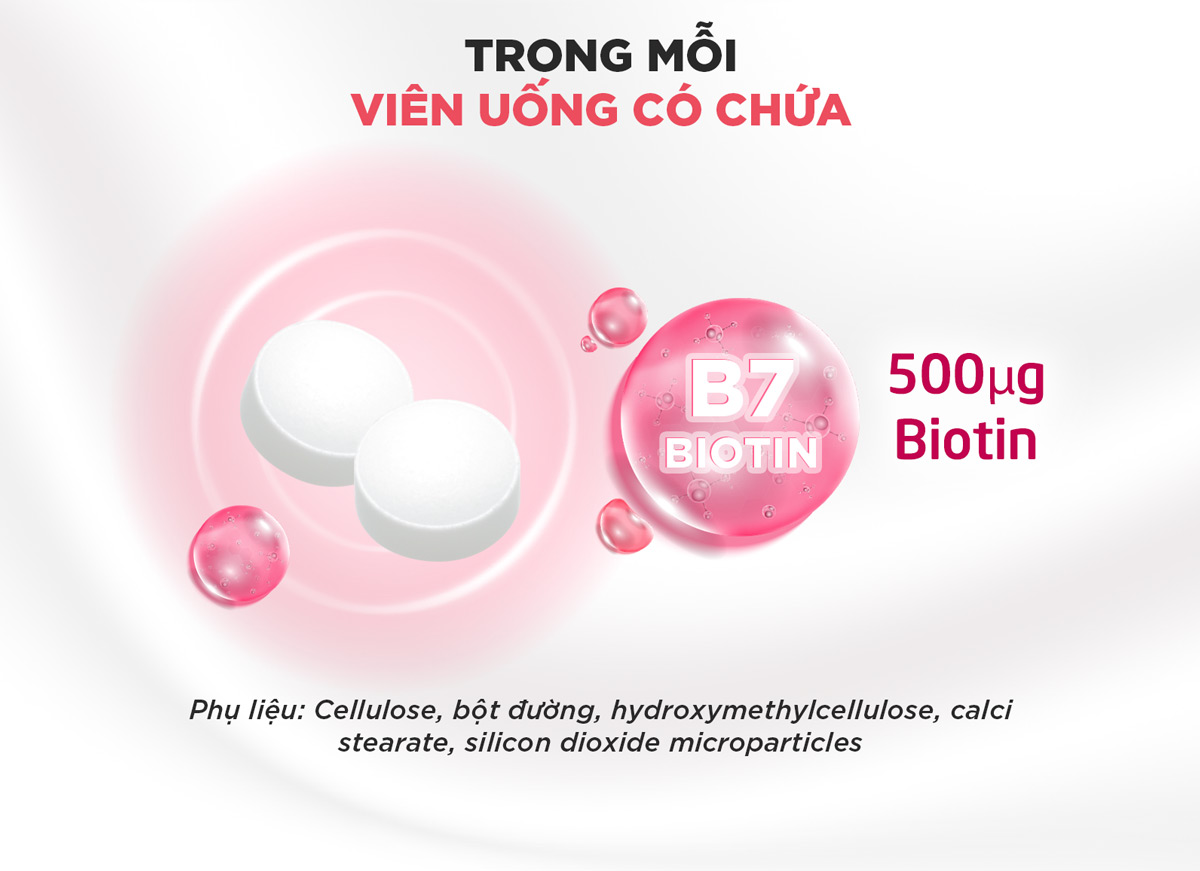 Viên Uống DHC Sustained Release Biotin giúp bổ sung hàm lượng 500μg* biotin thiết yếu cho cơ thể mỗi ngày