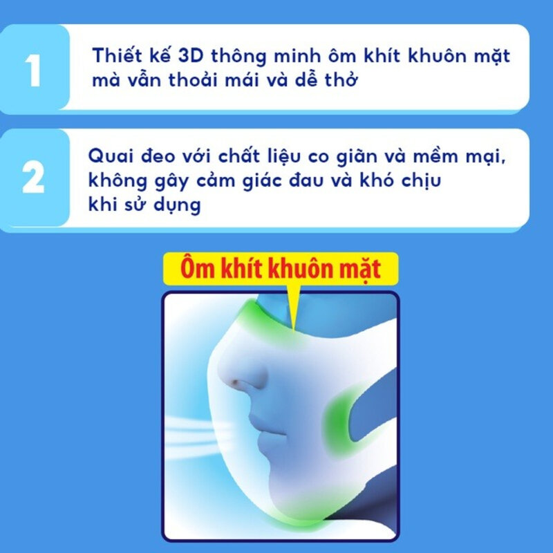 Khẩu Trang Unicharm 3D Mask Ngăn Virus