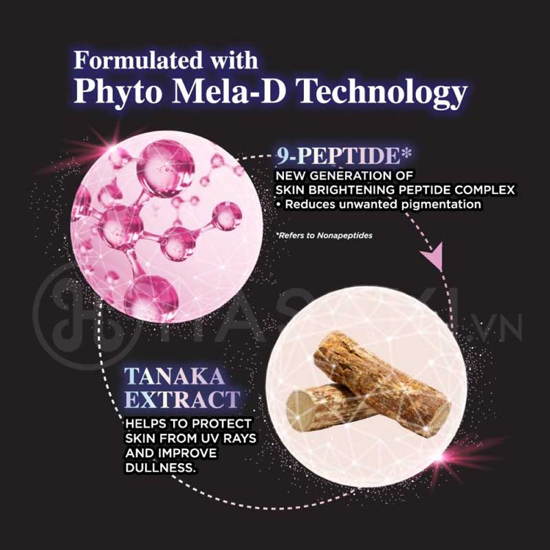 Sản phẩm ứng dụng công nghệ mới Mela-D bao gồm 9-Peptide và chiết xuất Tanaka, mang lại hiệu quả làm sáng da toàn diện: