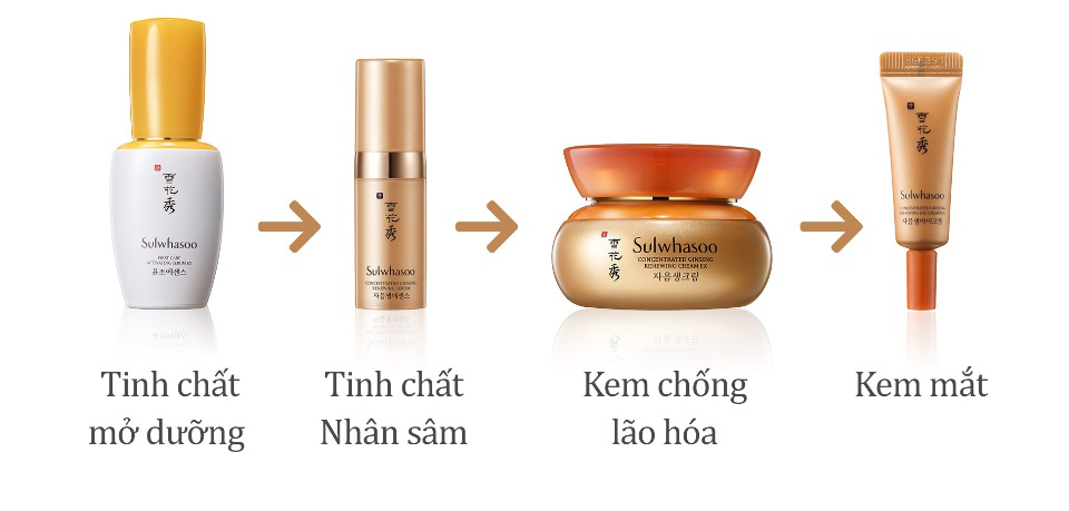 Bộ Dưỡng Sulwhasoo Ngăn Ngừa Lão Hoá, Mờ Nếp Nhăn Sephora Bestseller Kit